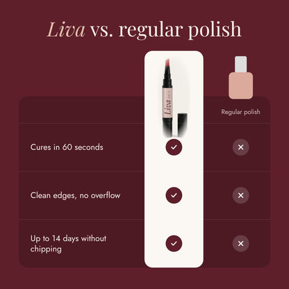Liva mod almindelig neglelak